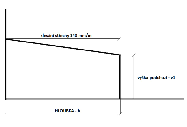 klesani strechy pergoly